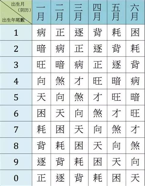 查出生年月日時|查自己準確的出生時間，出生了多少天，查詢出生第幾周，出生時。